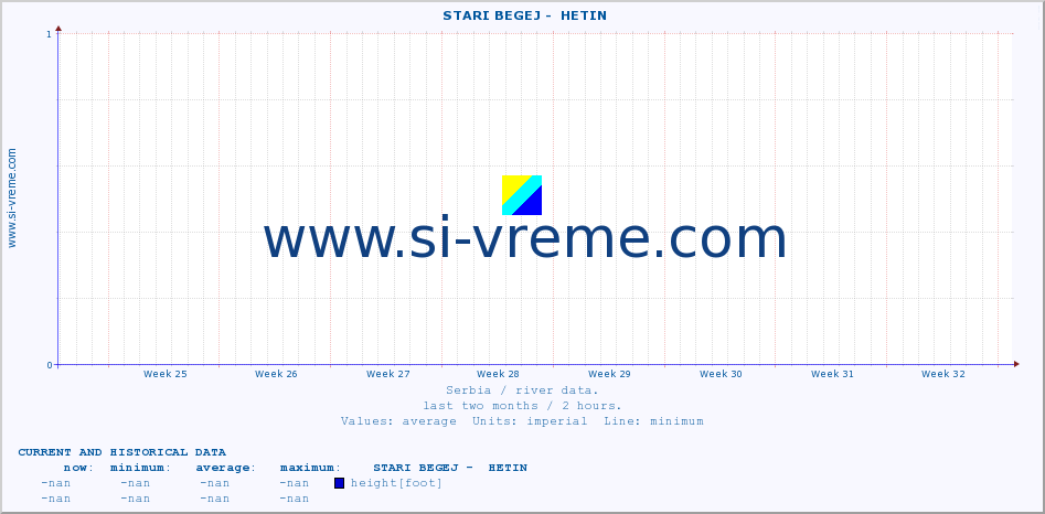  ::  STARI BEGEJ -  HETIN :: height |  |  :: last two months / 2 hours.