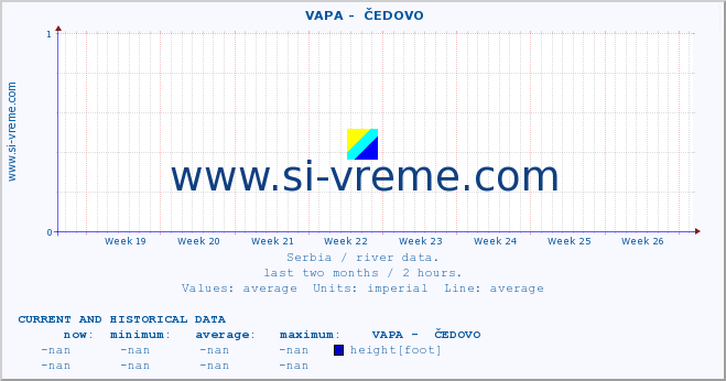  ::  VAPA -  ČEDOVO :: height |  |  :: last two months / 2 hours.