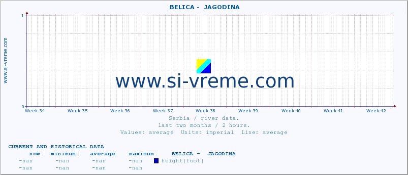  ::  BELICA -  JAGODINA :: height |  |  :: last two months / 2 hours.