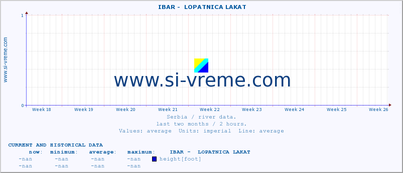  ::  IBAR -  LOPATNICA LAKAT :: height |  |  :: last two months / 2 hours.