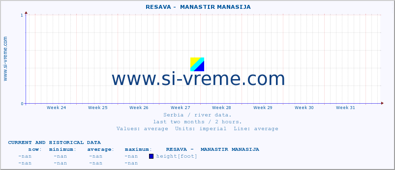  ::  RESAVA -  MANASTIR MANASIJA :: height |  |  :: last two months / 2 hours.