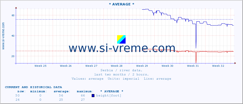  ::  STUDENICA -  DEVIĆI :: height |  |  :: last two months / 2 hours.