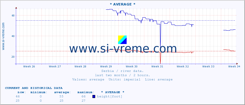  ::  STUDENICA -  DEVIĆI :: height |  |  :: last two months / 2 hours.