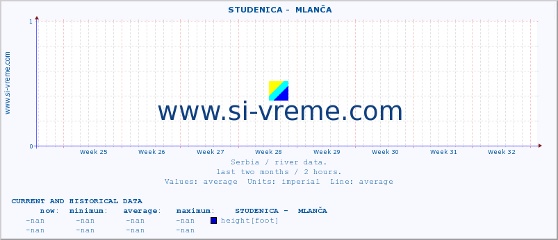  ::  STUDENICA -  MLANČA :: height |  |  :: last two months / 2 hours.