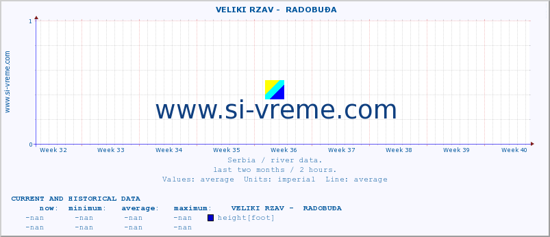  ::  VELIKI RZAV -  RADOBUĐA :: height |  |  :: last two months / 2 hours.