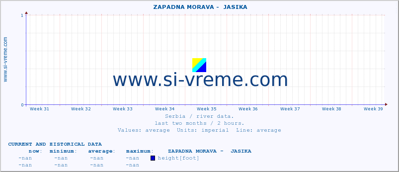  ::  ZAPADNA MORAVA -  JASIKA :: height |  |  :: last two months / 2 hours.