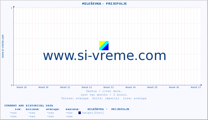  ::  MILEŠEVKA -  PRIJEPOLJE :: height |  |  :: last two months / 2 hours.