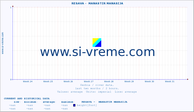  ::  RESAVA -  MANASTIR MANASIJA :: height |  |  :: last two months / 2 hours.