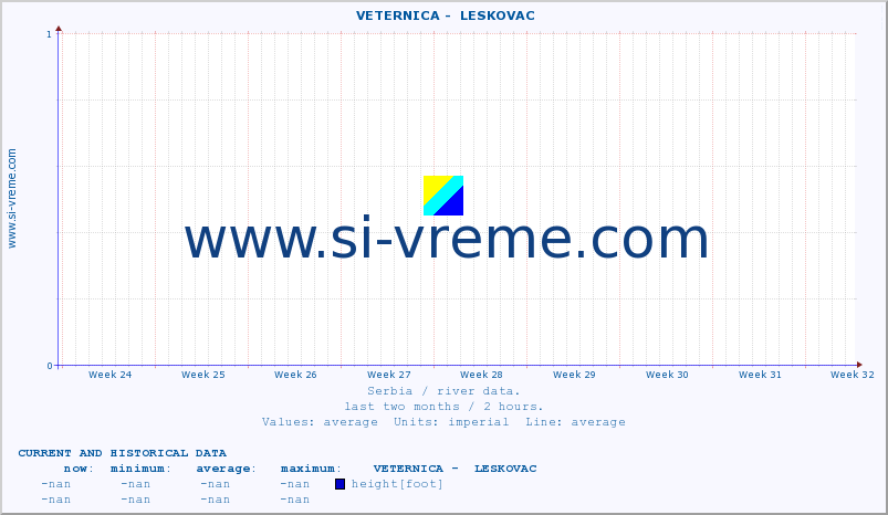  ::  VETERNICA -  LESKOVAC :: height |  |  :: last two months / 2 hours.