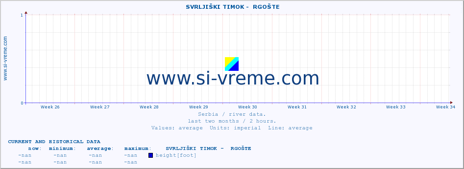  ::  SVRLJIŠKI TIMOK -  RGOŠTE :: height |  |  :: last two months / 2 hours.