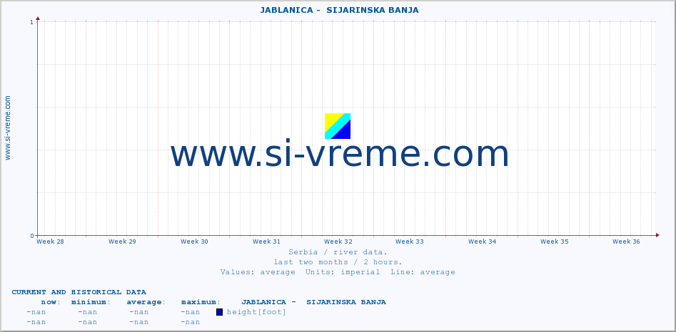  ::  JABLANICA -  SIJARINSKA BANJA :: height |  |  :: last two months / 2 hours.