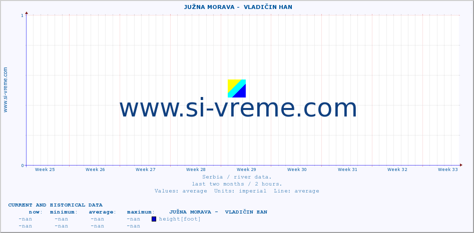  ::  JUŽNA MORAVA -  VLADIČIN HAN :: height |  |  :: last two months / 2 hours.