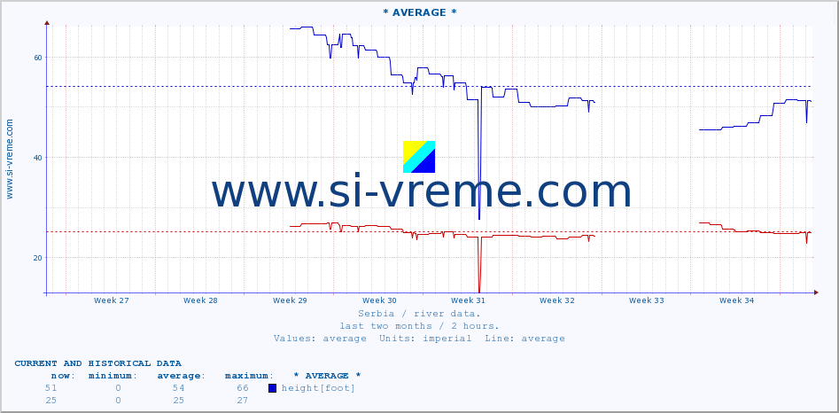  ::  STUDENICA -  DEVIĆI :: height |  |  :: last two months / 2 hours.