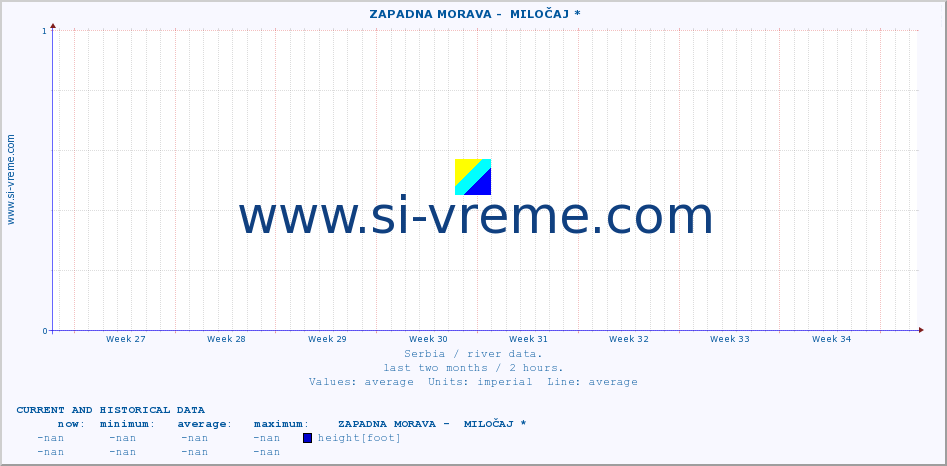  ::  ZAPADNA MORAVA -  MILOČAJ * :: height |  |  :: last two months / 2 hours.