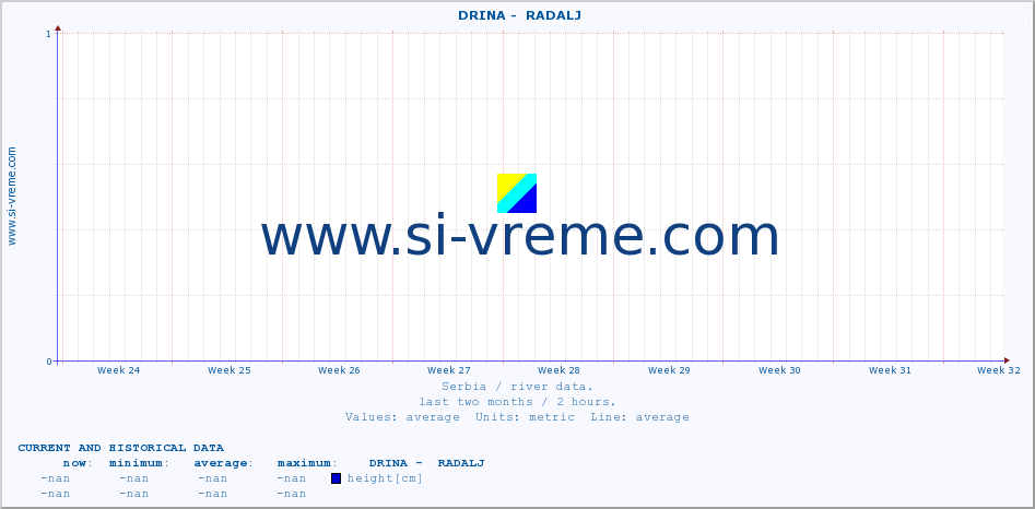  ::  DRINA -  RADALJ :: height |  |  :: last two months / 2 hours.