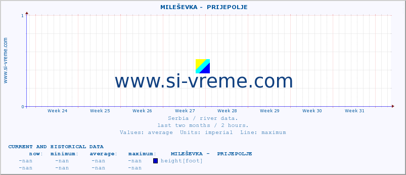  ::  MILEŠEVKA -  PRIJEPOLJE :: height |  |  :: last two months / 2 hours.