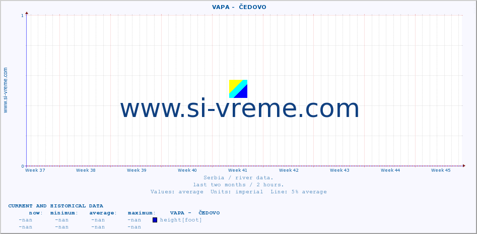  ::  VAPA -  ČEDOVO :: height |  |  :: last two months / 2 hours.