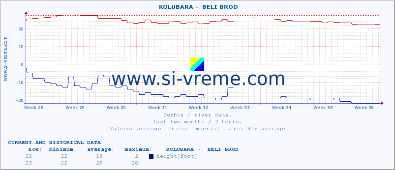  ::  KOLUBARA -  BELI BROD :: height |  |  :: last two months / 2 hours.