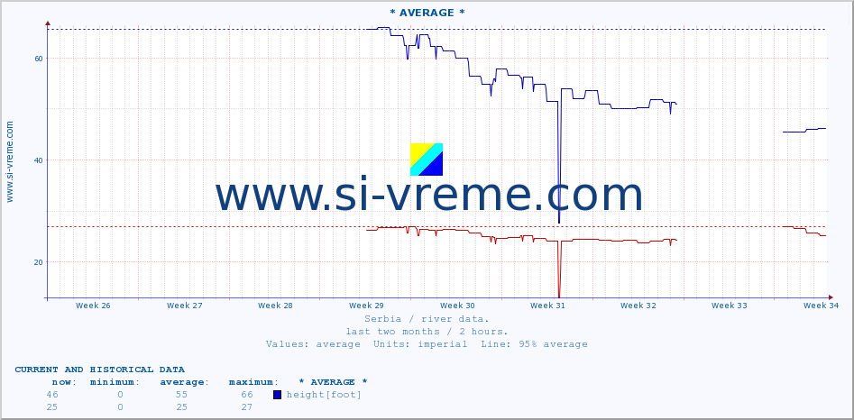  ::  LJUBATSKA -  BOSILJGRAD :: height |  |  :: last two months / 2 hours.