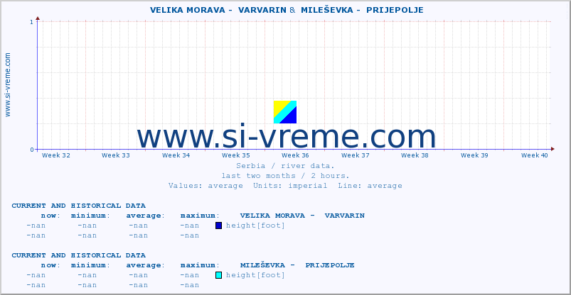  ::  VELIKA MORAVA -  VARVARIN &  MILEŠEVKA -  PRIJEPOLJE :: height |  |  :: last two months / 2 hours.