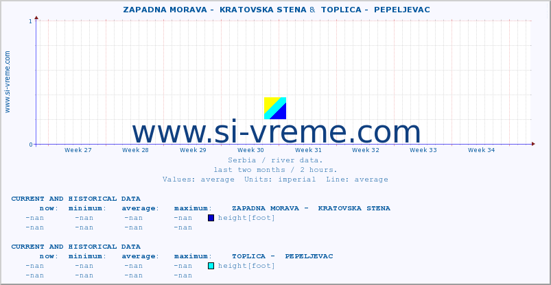  ::  ZAPADNA MORAVA -  KRATOVSKA STENA &  TOPLICA -  PEPELJEVAC :: height |  |  :: last two months / 2 hours.