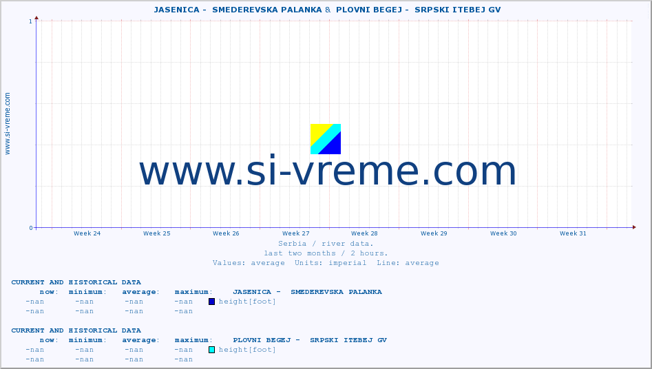  ::  JASENICA -  SMEDEREVSKA PALANKA &  PLOVNI BEGEJ -  SRPSKI ITEBEJ GV :: height |  |  :: last two months / 2 hours.