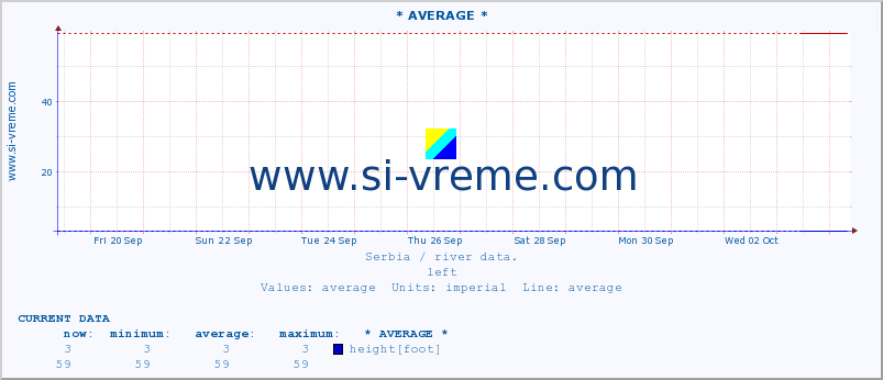  :: * AVERAGE * :: height |  |  :: last month / 2 hours.