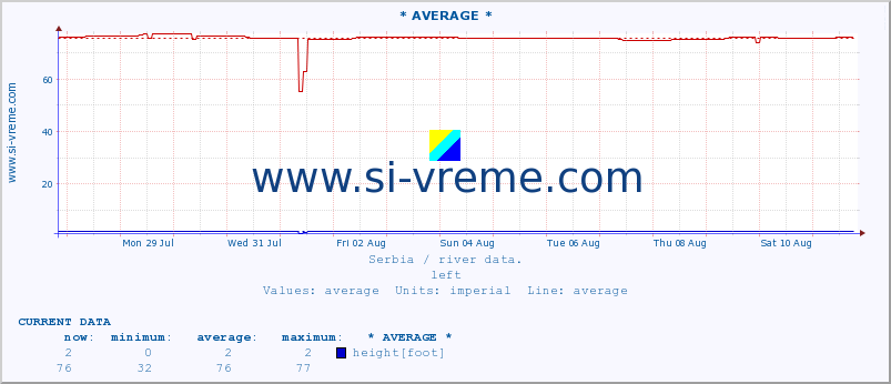  ::  NERA -  VRAČEV GAJ :: height |  |  :: last month / 2 hours.