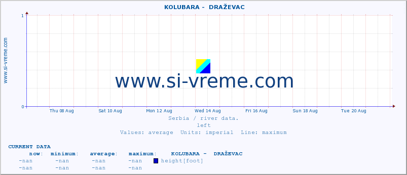  ::  KOLUBARA -  DRAŽEVAC :: height |  |  :: last month / 2 hours.