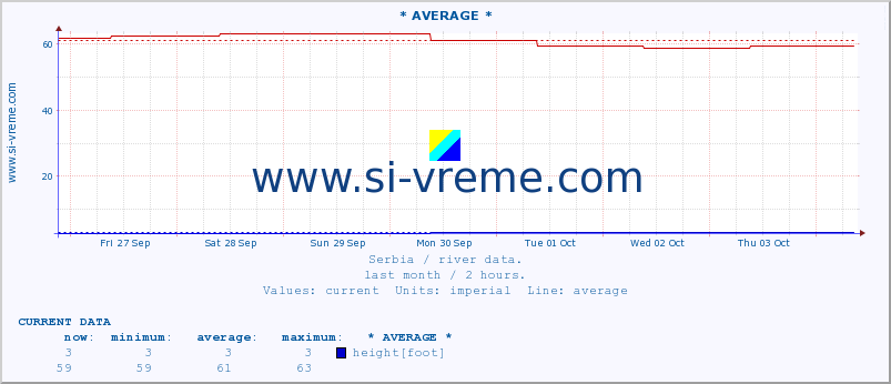  ::  DRINA -  BADOVINCI :: height |  |  :: last month / 2 hours.