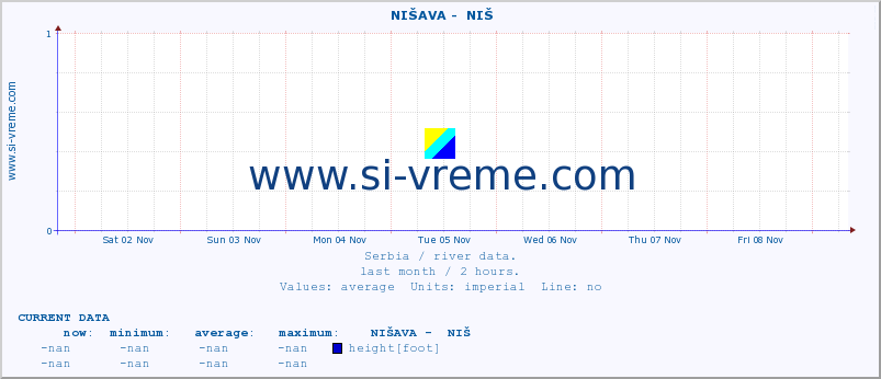  ::  NIŠAVA -  NIŠ :: height |  |  :: last month / 2 hours.