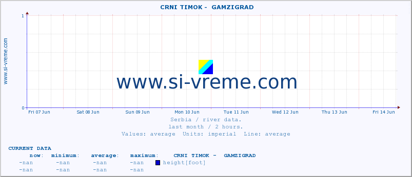  ::  CRNI TIMOK -  GAMZIGRAD :: height |  |  :: last month / 2 hours.