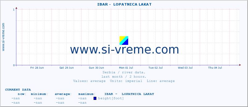  ::  IBAR -  LOPATNICA LAKAT :: height |  |  :: last month / 2 hours.
