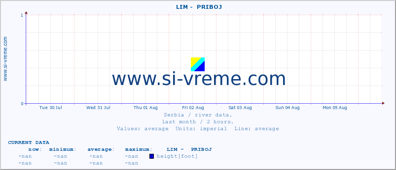  ::  LIM -  PRIBOJ :: height |  |  :: last month / 2 hours.