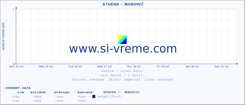  ::  STUDVA -  MOROVIĆ :: height |  |  :: last month / 2 hours.
