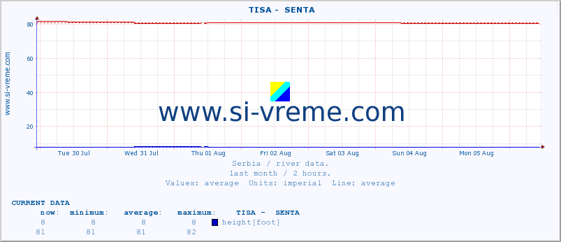  ::  TISA -  SENTA :: height |  |  :: last month / 2 hours.