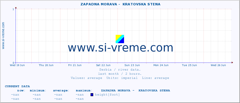  ::  ZAPADNA MORAVA -  KRATOVSKA STENA :: height |  |  :: last month / 2 hours.