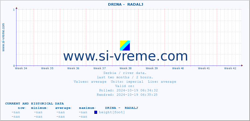  ::  DRINA -  RADALJ :: height |  |  :: last two months / 2 hours.