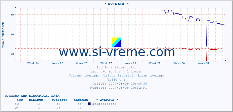  ::  NERA -  VRAČEV GAJ :: height |  |  :: last two months / 2 hours.