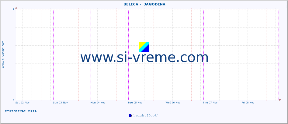  ::  BELICA -  JAGODINA :: height |  |  :: last week / 30 minutes.