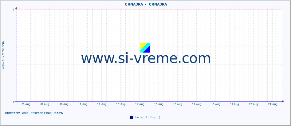  ::  CRNAJKA -  CRNAJKA :: height |  |  :: last two weeks / 30 minutes.