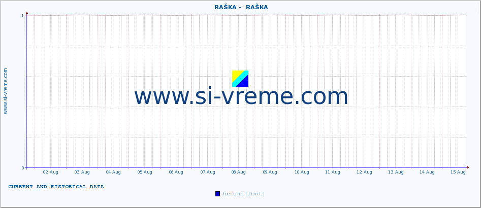  ::  RAŠKA -  RAŠKA :: height |  |  :: last two weeks / 30 minutes.