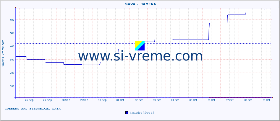  ::  SAVA -  JAMENA :: height |  |  :: last two weeks / 30 minutes.