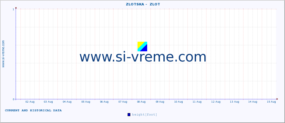  ::  ZLOTSKA -  ZLOT :: height |  |  :: last two weeks / 30 minutes.