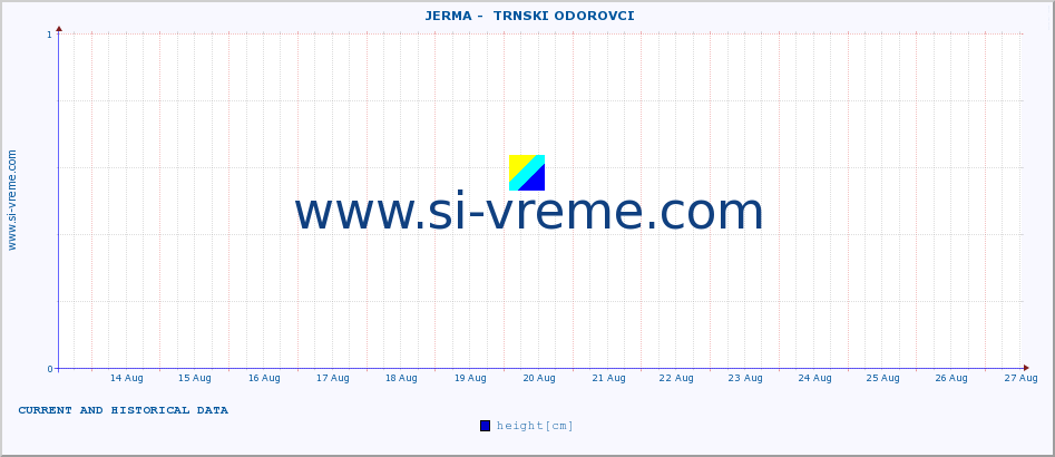  ::  JERMA -  TRNSKI ODOROVCI :: height |  |  :: last two weeks / 30 minutes.