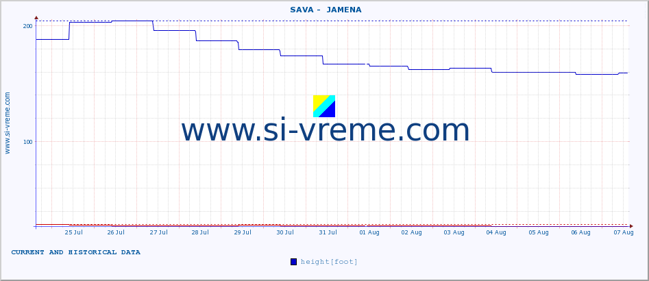  ::  SAVA -  JAMENA :: height |  |  :: last two weeks / 30 minutes.