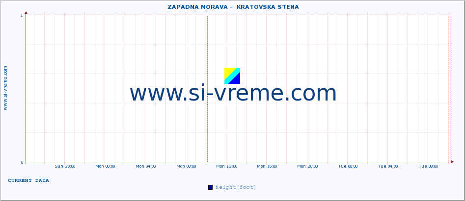  ::  ZAPADNA MORAVA -  KRATOVSKA STENA :: height |  |  :: last week / 30 minutes.