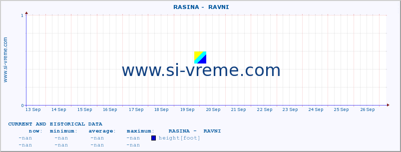  ::  RASINA -  RAVNI :: height |  |  :: last two weeks / 30 minutes.