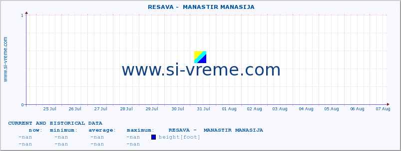  ::  RESAVA -  MANASTIR MANASIJA :: height |  |  :: last two weeks / 30 minutes.