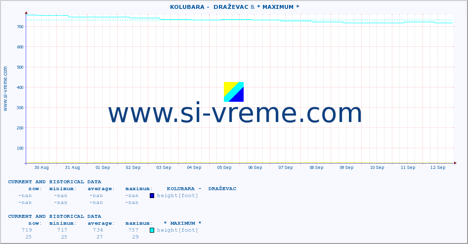  ::  KOLUBARA -  DRAŽEVAC & * MAXIMUM * :: height |  |  :: last two weeks / 30 minutes.